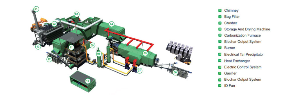 biomass-carbonization-system-layout